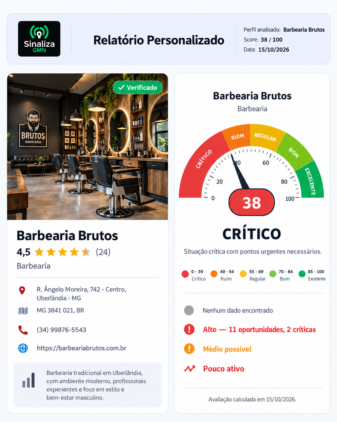 Exemplo ilustrativo de relatório de diagnóstico de Perfil da Empresa no Google (dados fictícios)